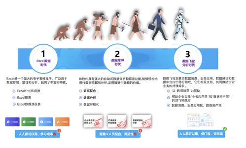 企業(yè)數(shù)智化升級新模式 高效挖掘數(shù)據(jù)資產(chǎn)價值的技術(shù)推廣服務(wù)