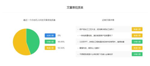 創(chuàng)芯人科技推廣價格預(yù)估與技術(shù)推廣服務(wù)指南