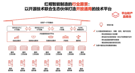 從未來走向未來 開源如何與技術(shù)推廣服務共譜時代新篇