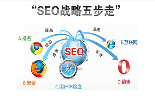 融海科技網(wǎng)絡推廣策略 從常見問題到流量與訂單的高效轉(zhuǎn)化