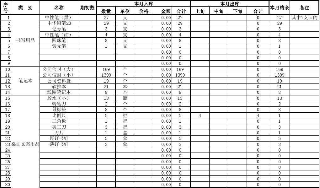 辦公用品出入庫(kù)與銷售綜合管理一覽表詳解